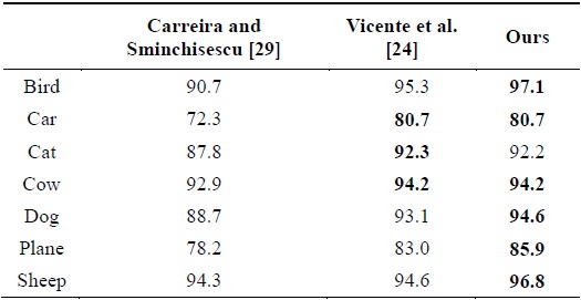 Quantitative comparison on the MSRC dataset