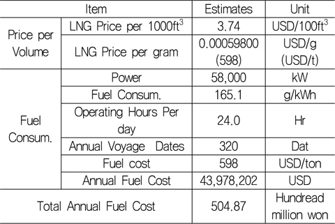 LNG fuel cost estimates
