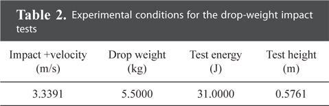 Experimental conditions for the drop-weight impact tests