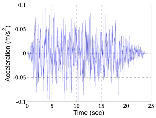 Time history of seismic acceleration (pga - 0.01 g)