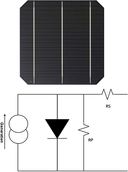 Electrical equivalent model of solar cell.