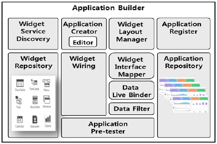 Application Builder의 구조