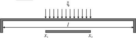 Force distribution on the switch membrane. ξ is the force applied in a vertical Z-direction and the electrostatic actuation is applied from x1 to x2.