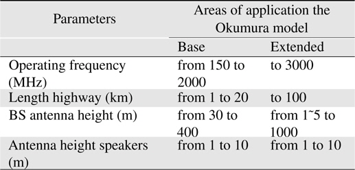 Parameter values for the Okumura model