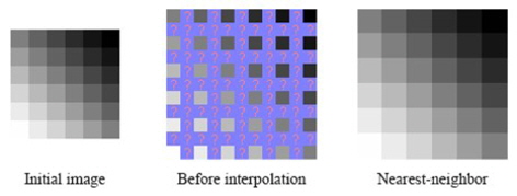 Example of interpolation using the nearest-neighbor method [7].