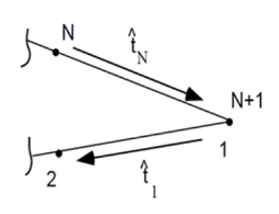 Notation for Kutta Condition at the trailing edge