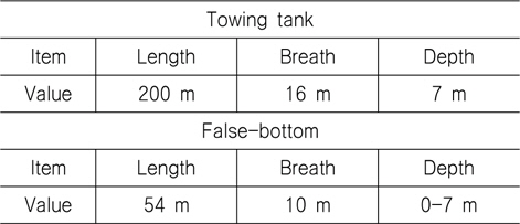 Principal dimensions of towing tank, false-bottom (Yun, et al., 2014)