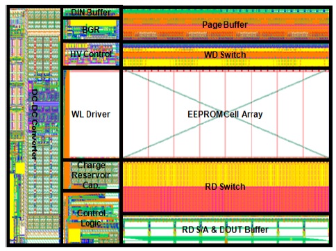 매그나칩반도체 0.18㎛ EEPROM 공정을 이용하여 설계된 EEPROM IP의 레이아웃 사진