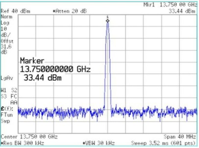 제작된 Ku 대역 2W MMIC 전력증폭기의 포화 출력 전력 특성 (@13.75 GHz)