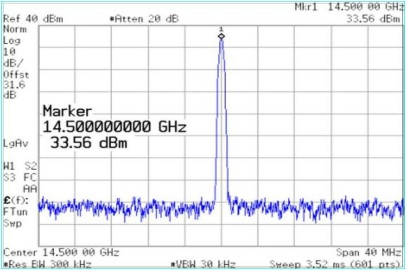 제작된 Ku 대역 2W MMIC 전력증폭기의 포화 출력 전력 특성 (@14.5 GHz)