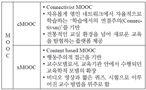 MOOC의 두 가지 유형[3]