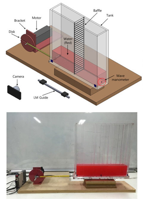 3D sketch and photograph of experimental set-up