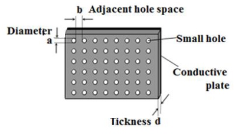 A smart absorber with circular apertures.