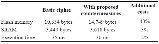 Performance cost of countermeasures on Tmote Sky