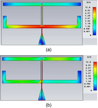 최적화된 안테나의 표면 전류분포 [시뮬레이션] : (a) f=500 MHz (b) f=800 MHz