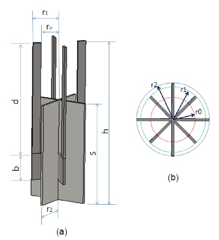 제안하는 안테나 구조와 조정변수 (a) 안테나 구조 (b) 위에서 본 구조