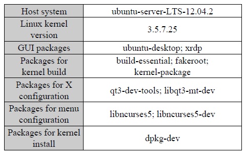 우분투 리눅스 개발 환경