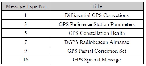 한국의 DGPS 기준국에서 서비스하는 RTCM 2.3 기반 메시지