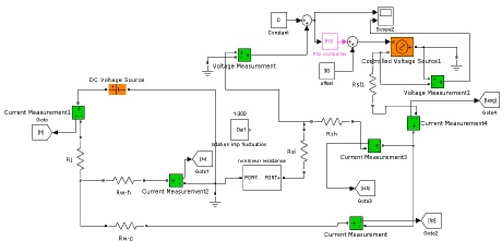 능동 축 접지 시스템의 회전 모델에 대한 ROP 제어 시스템 모의