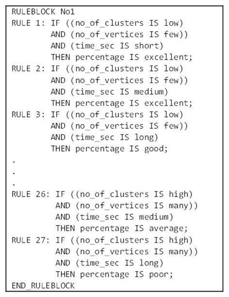 Rule block for inference rules of the automatic switch.