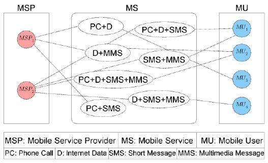 Architecture of MobPrice.