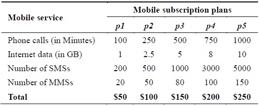 Mobile subscription plans (p)