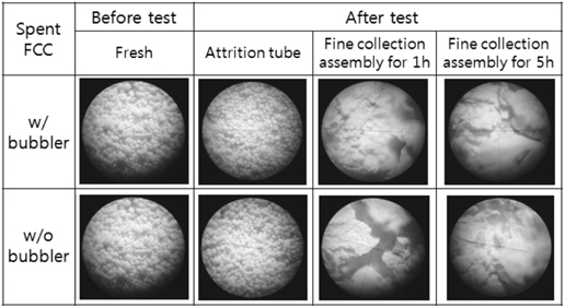 Effect of humidity on attrition of FCC catalysts by ASTM D5757-95 test method.
