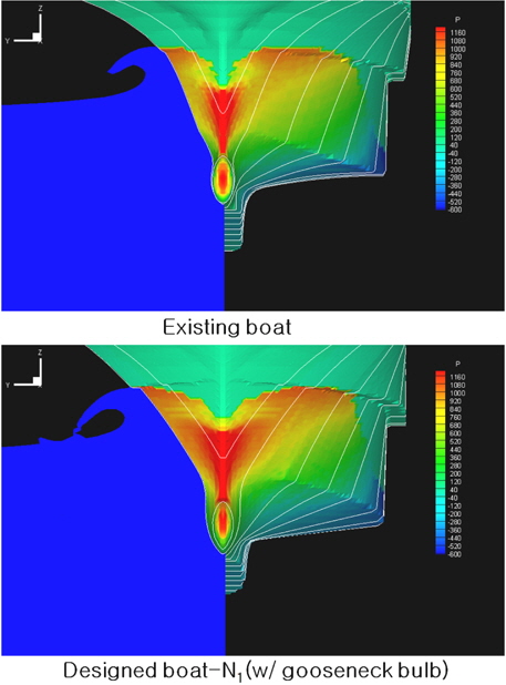 Comparisons of the pressure contours on the hull surfaces and the transverse sectional profiles of free-surface waves at 9.5st. from the numerical computation results(existing boat and designed boat-N1)