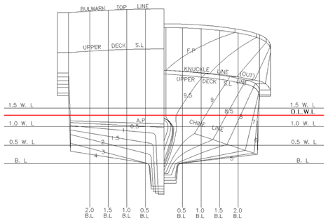 Body plan of the designed boat-N2(w/ high bulb)