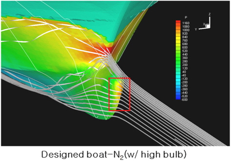 Pressure contours on the hull surface and the stream ribbons around from the stem the numerical computation results (Designed boat-N2(w/ high bulb))