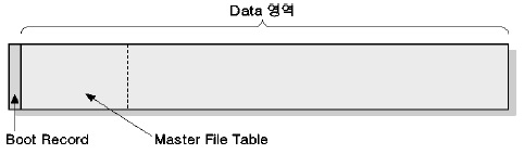 NTFS 파일 시스템