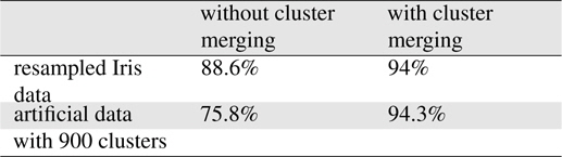 Effects of cluster merging
