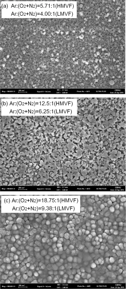 FE-SEM images of AlCrNO multi-layer at different gas mixtures of Ar and (O2 + N2).