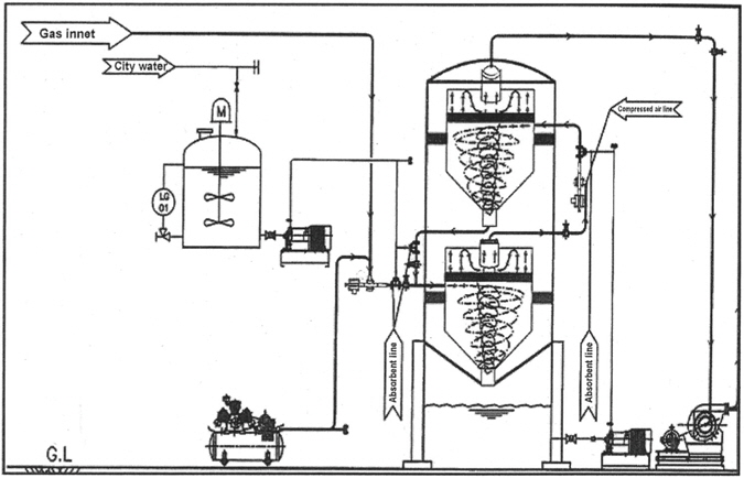 Schematic diagram of an air-lifter for the experimental apparatus.