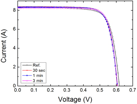 Current-voltage curves of the fabricated Si solar cells with the inclusion of the surface nanotexturing for various etching times.