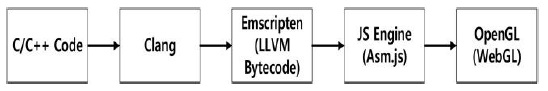 Computation process of ASM.javascript.