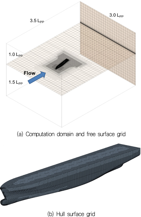 Computation domain and hull surface grid