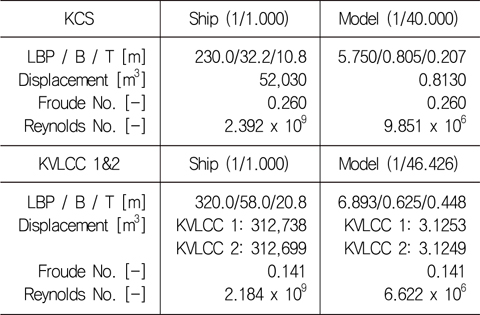 Principal dimensions of KCS and KVLCC 1&2