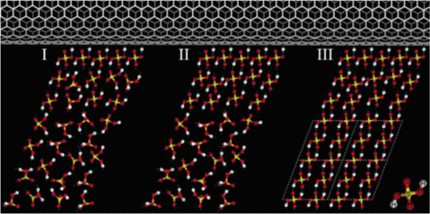 Schematic illustration of the crystallization of H2SO4 templated by single-walled carbon nanotube. Reprinted from Zou et al. J Am Chem Soc, 127, 1640 (2005), with permission of ACS Publications [39].
