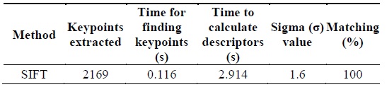 Parameters obtained from scale invariant feature transform (SIFT) algorithm