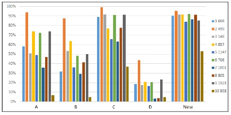 각 보행자 검출 알고리즘별 정검출율 비교