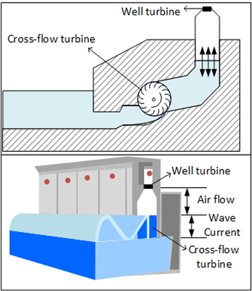 Structure of wave energy conversion system combined with breakwater