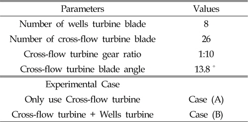 Turbine Specification & Experimental Model