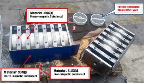 Image to show the relationship between the individual components and the relevant materials usedfor the permanent magnet body
