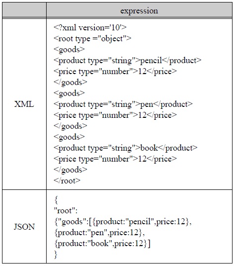 XML 및 JSON 표현