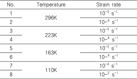 Conditions for the cryogenic compression test