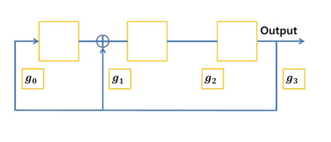 Example of linear feedback shift register (LSFR) with feedback.