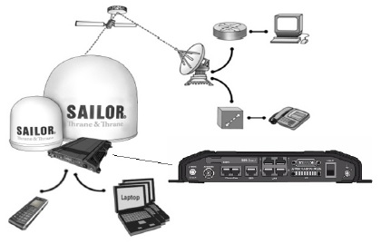 기존 선박용 위성 및 내부통신 시스템 테스트 구성