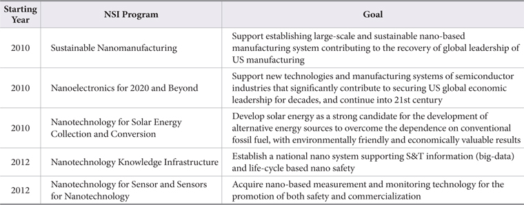 5 Nanotechnology Signature Initiative (NSI) Programs and Major Goals