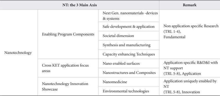 Nanotechnology Contribution to Fundamentals / Visualization / Application